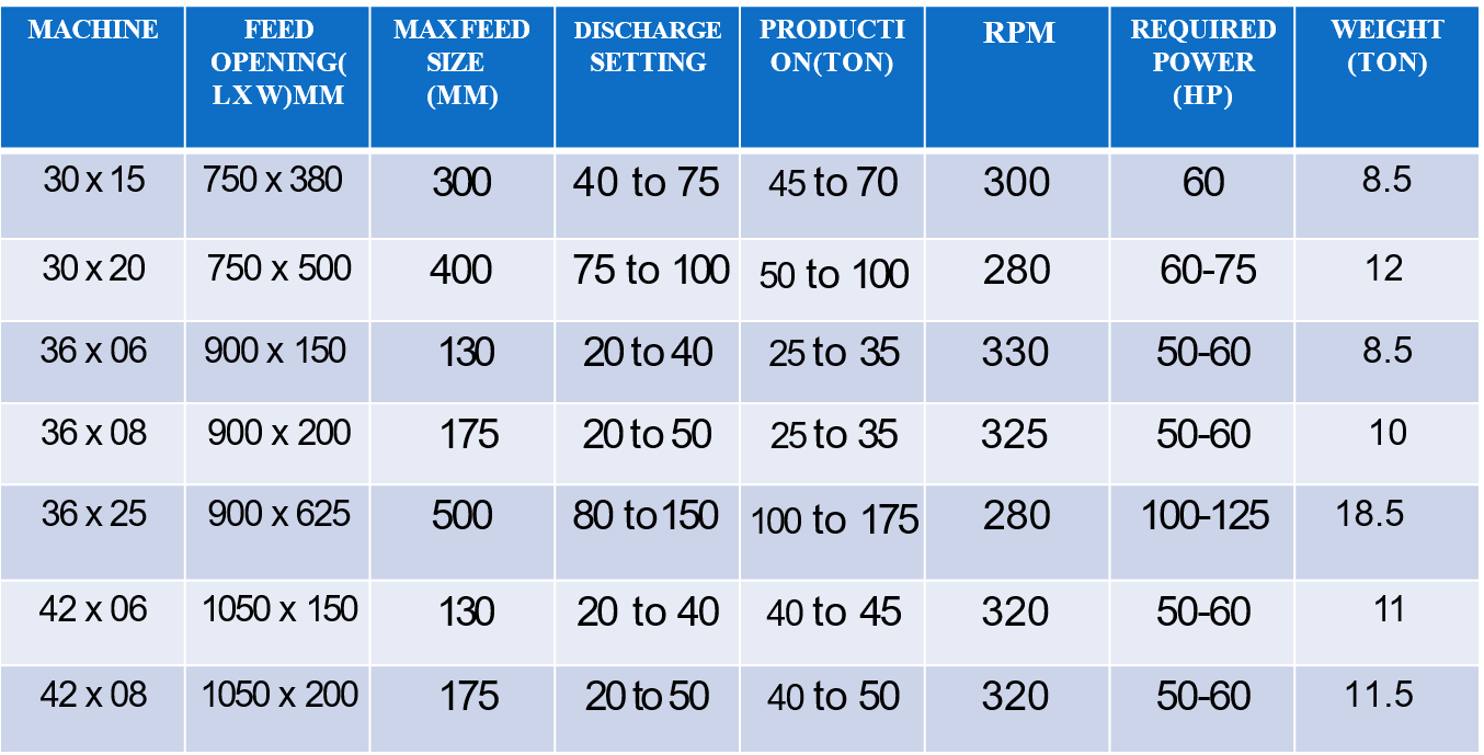 Jaw Crusher Details HINDUSTAN ENGINEERING INDUSTRIES